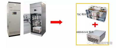 电能质量分析与治理系统